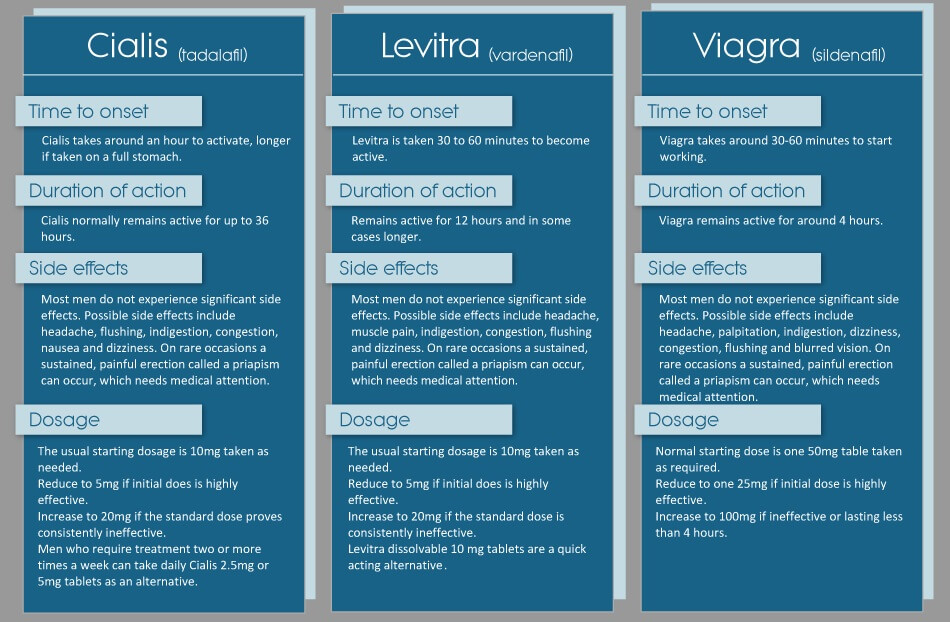 cialis side effects cialis vs viagra vs levitra vs cialis