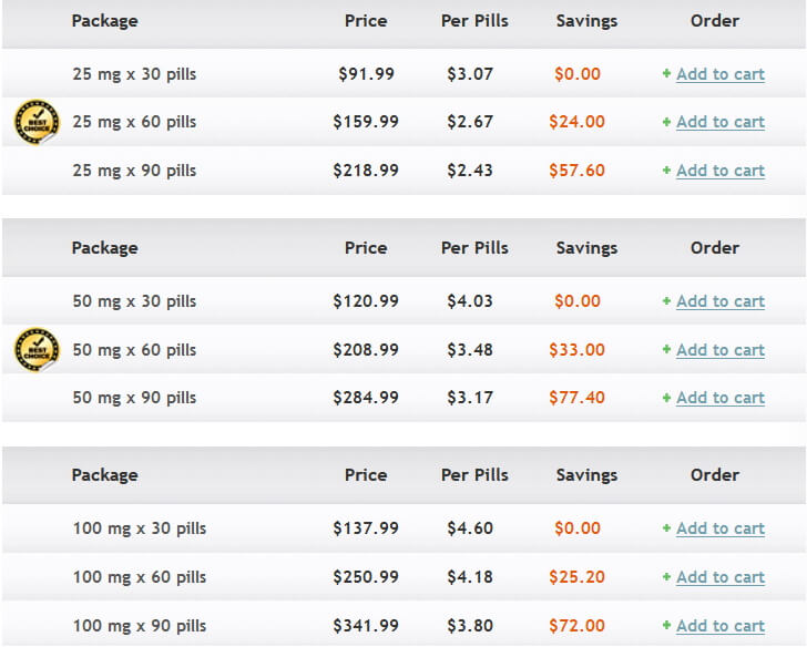 GoodPillsStore Brand Viagra Prices