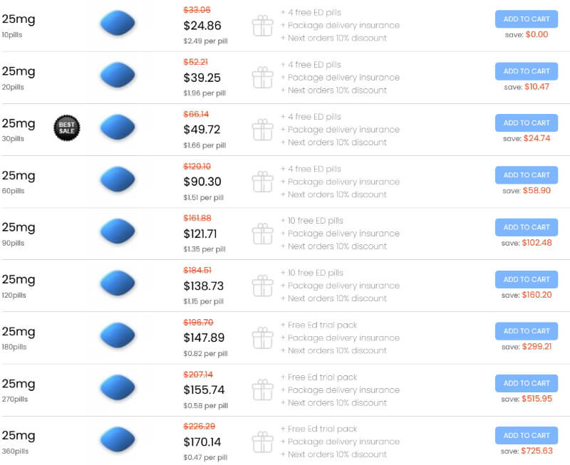 QualityPillsProvider Generic Viagra Prices